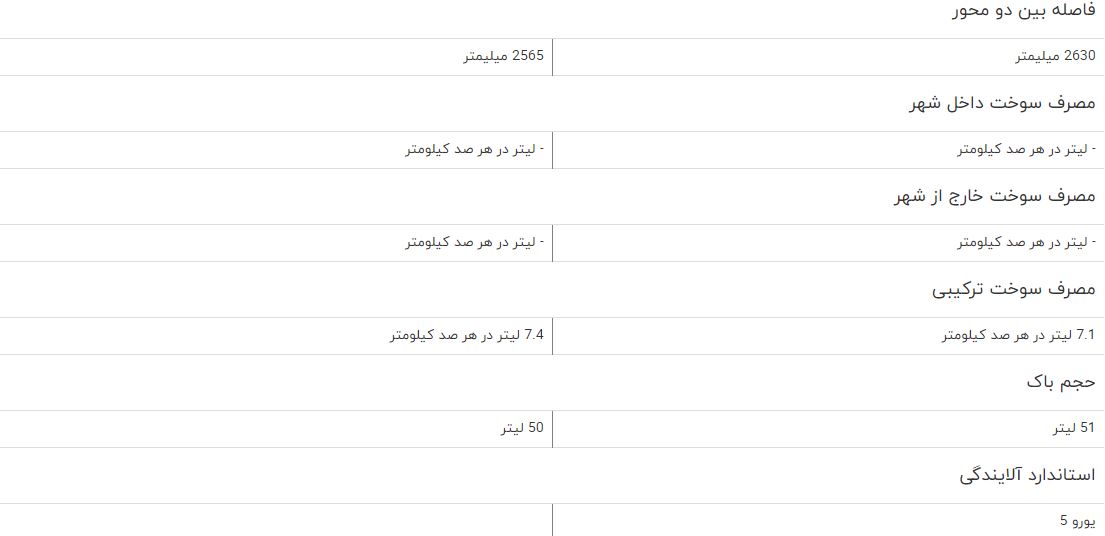 مقایسه خودرو ام وی ام X55 و بیسو T3
