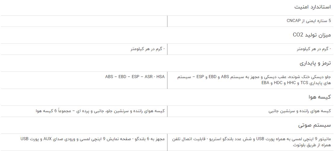 مقایسه خودرو ام وی ام X55 و بیسو T3