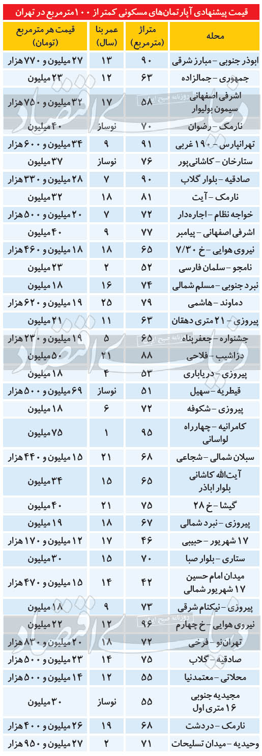 آپارتمان‌های ۱۰۰ متری در تهران چند؟