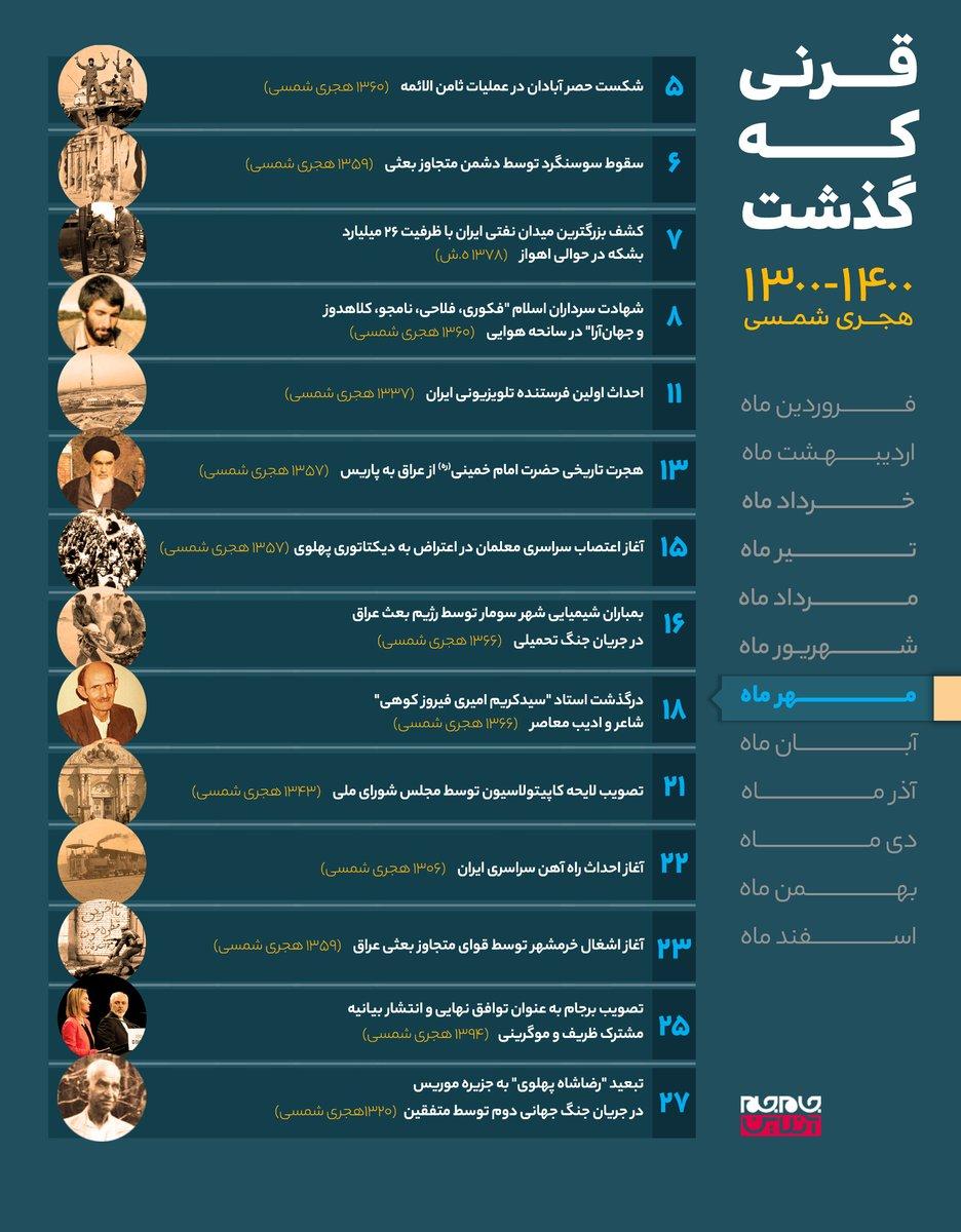در مهر ماه یک صد ساله اخیر چه گذشت؟ در مهر ماه یک صد ساله اخیر چه گذشت؟