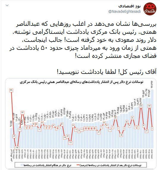 چه ارتباطی میان یادداشتهای اینستاگرامی «همتی» و نرخ دلار وجود دارد؟ چه ارتباطی میان یادداشتهای اینستاگرامی «همتی» و نرخ دلار وجود دارد؟