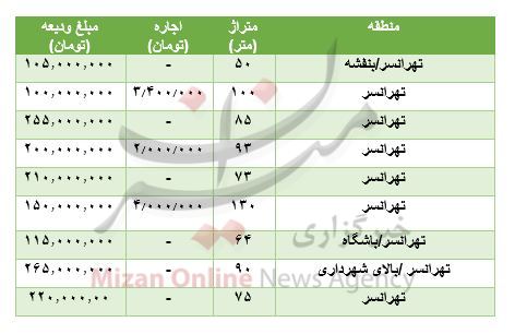 مظنه رهن و اجاره آپارتمان در تهرانسر