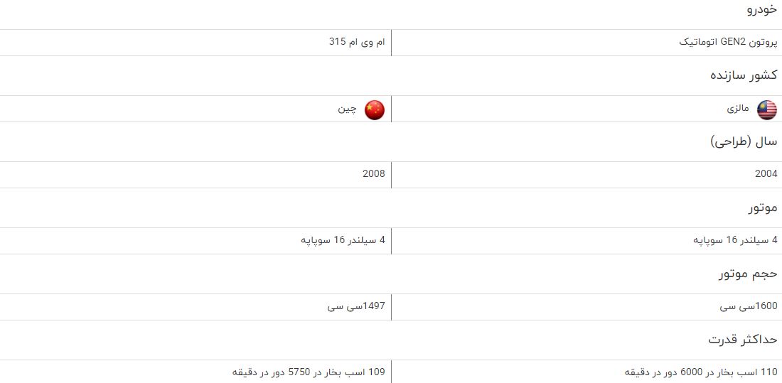 مقایسه خودرو پروتون GEN۲ اتوماتیک و ام وی ام ۳۱۵ مقایسه خودرو پروتون GEN۲ اتوماتیک و ام وی ام ۳۱۵