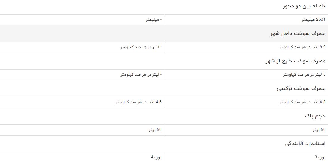 مقایسه خودرو پروتون GEN۲ اتوماتیک و ام وی ام ۳۱۵ مقایسه خودرو پروتون GEN۲ اتوماتیک و ام وی ام ۳۱۵