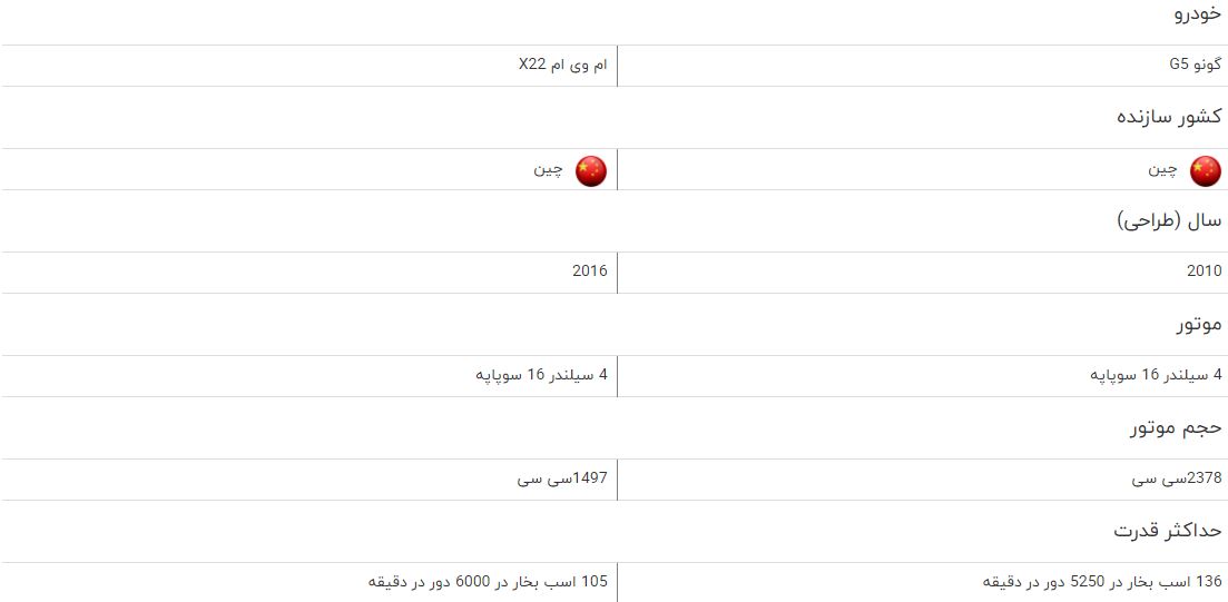 مقایسه خودرو گونو G5 و ام وی ام X22
