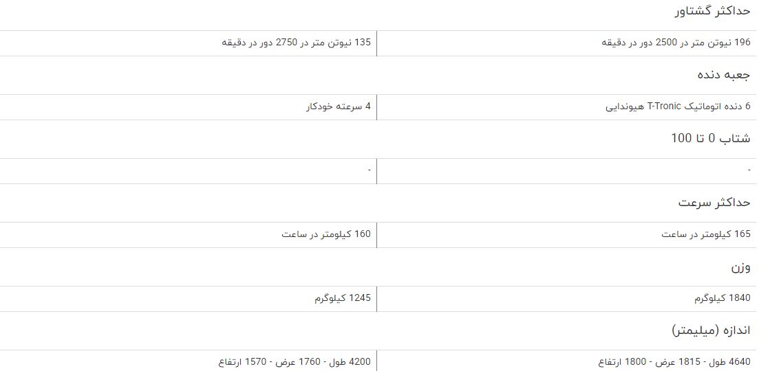 مقایسه خودرو گونو G5 و ام وی ام X22