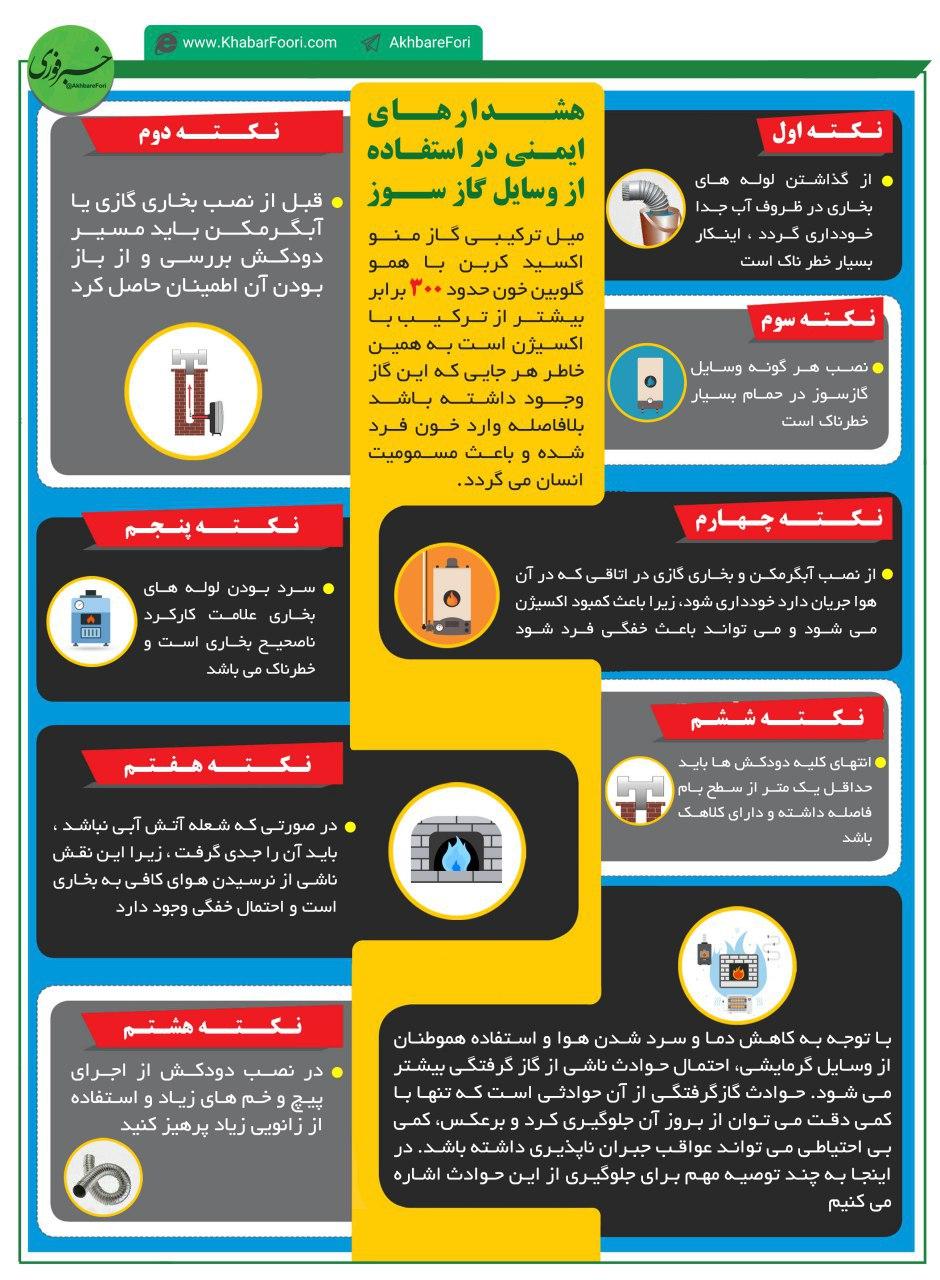 ۸ توصیه ایمنی در استفاده از وسایل گازسوز ۸ توصیه ایمنی در استفاده از وسایل گازسوز
