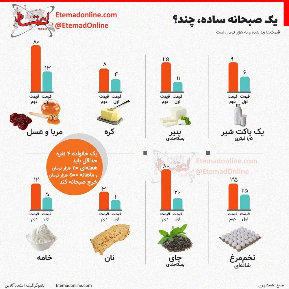 صبحانه چند؟ صبحانه چند؟