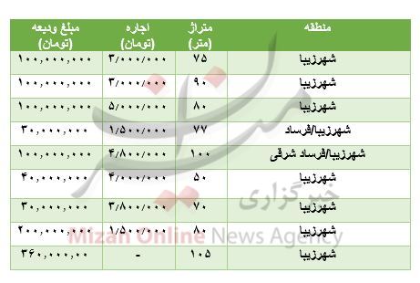 مظنه رهن و اجاره آپارتمان در شهرزیبا