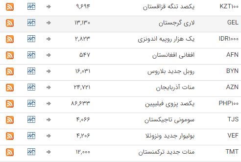 ثبات نرخ ارز در بازار بین بانکی