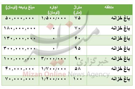 رهن و اجاره آپارتمان در باغ خزانه چقدر است؟