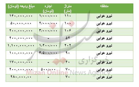 مظنه رهن و اجاره آپارتمان در نیرو هوایی