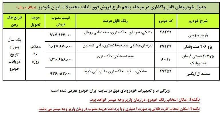 آغاز مرحله پنجم فروش فوری محصولات ایران خودرو از فردا