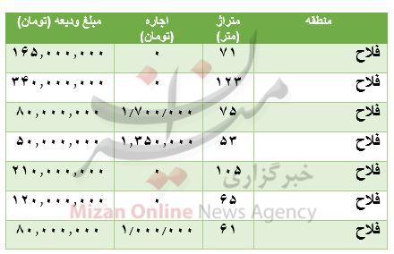 رهن و اجاره آپارتمان در فلاح چقدر است؟ رهن و اجاره آپارتمان در فلاح چقدر است؟