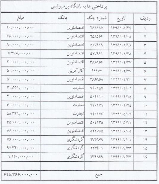 بیانیه کارگزار باشگاه پرسپولیس در واکنش به اتفاقات اخیر بیانیه کارگزار باشگاه پرسپولیس در واکنش به اتفاقات اخیر