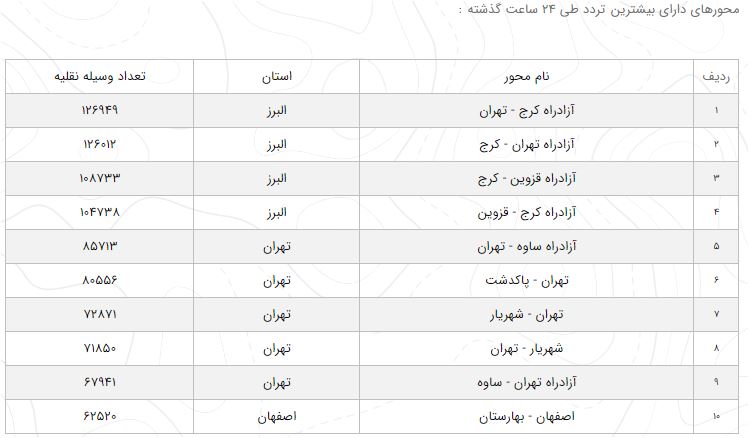 آخرین وضعیت راه‌های کشور در ۲۴ مهر ۹۹|