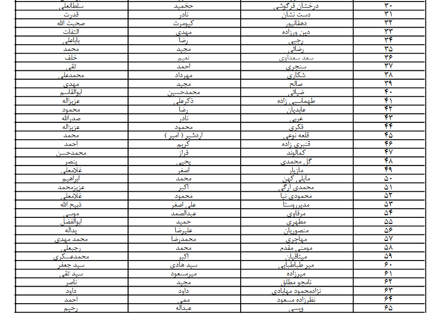 اعلام اسامی مربیان دارای گواهینامه معتبر مربیگری حرفهای فوتبال اعلام اسامی مربیان دارای گواهینامه معتبر مربیگری حرفهای فوتبال