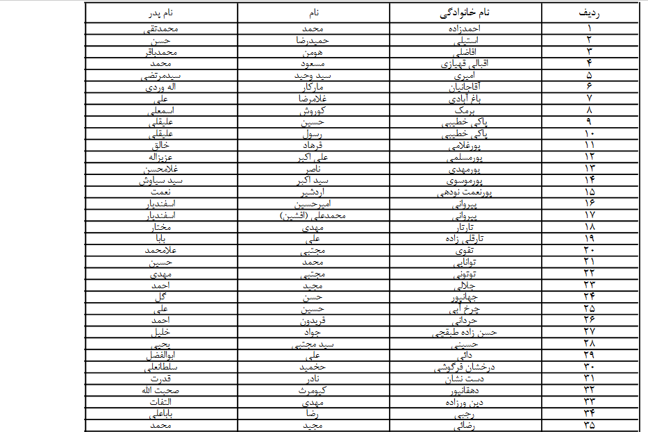 اعلام اسامی مربیان دارای گواهینامه معتبر مربیگری حرفهای فوتبال اعلام اسامی مربیان دارای گواهینامه معتبر مربیگری حرفهای فوتبال