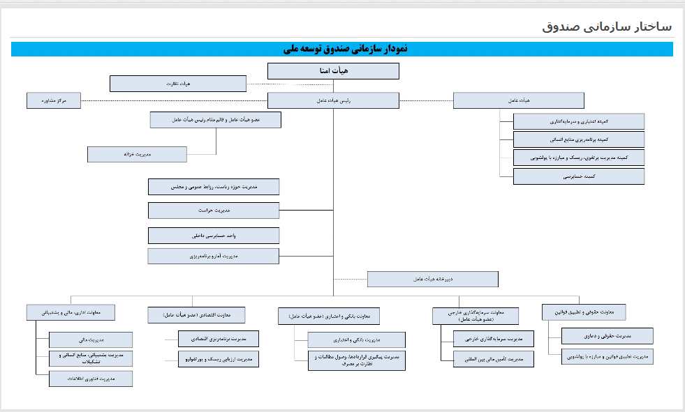 صندوق توسعه؛ قُلّک دولت یا دارایی ملت| مسئولان اجرایی آدرس غلط ندهند! صندوق توسعه؛ قُلّک دولت یا دارایی ملت| مسئولان اجرایی آدرس غلط ندهند!