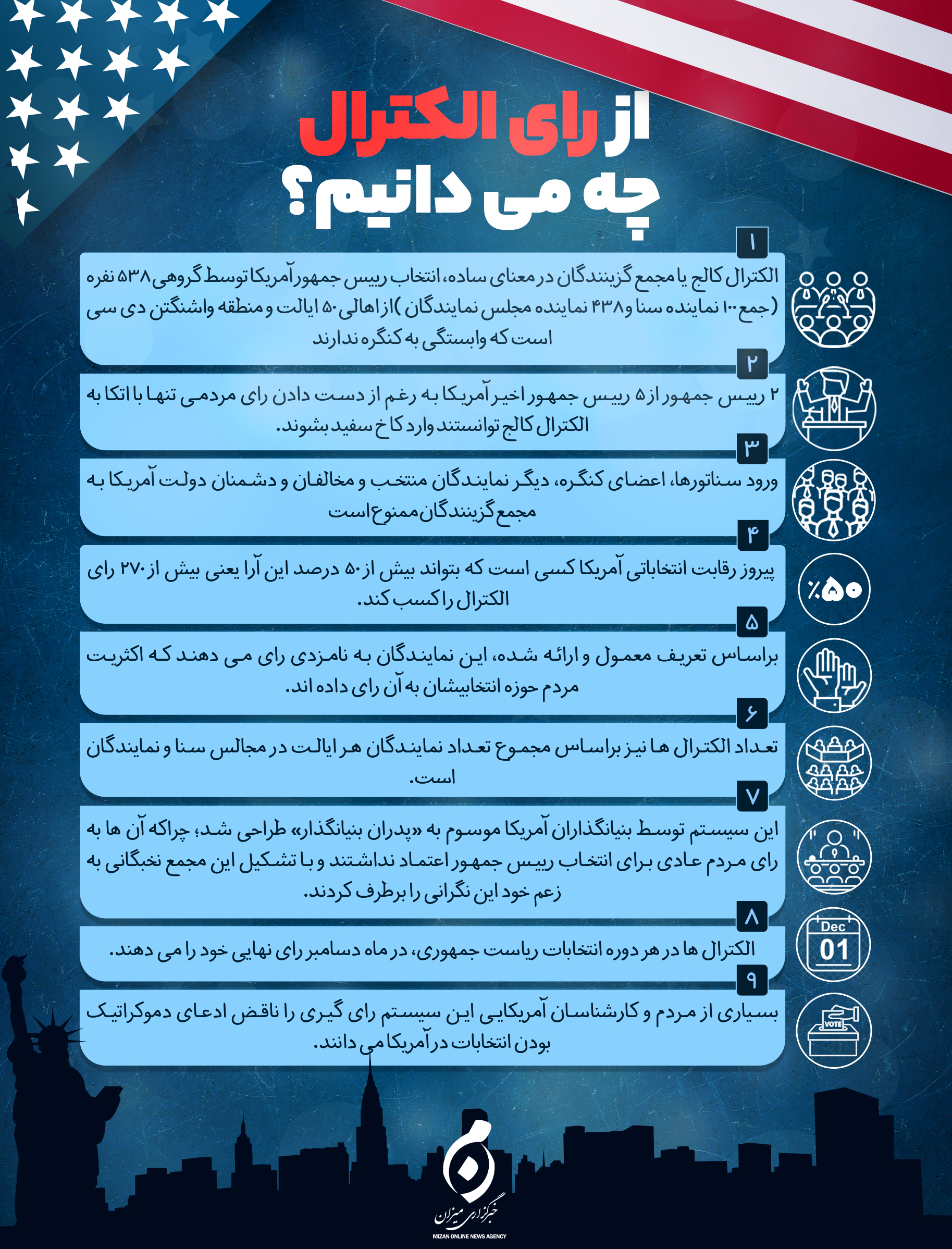 فیلم| انتخابات آمریکا؛ به آتش کشیده شدن یک صندوق رای، تازه ترین آرای الکترال ترامپ و بایدن