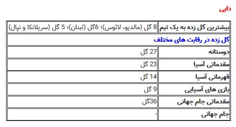 آقای گل فوتبال جهان، عنوانی با مدعیان پرتعداد آقای گل فوتبال جهان، عنوانی با مدعیان پرتعداد