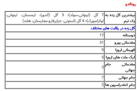 آقای گل فوتبال جهان، عنوانی با مدعیان پرتعداد آقای گل فوتبال جهان، عنوانی با مدعیان پرتعداد