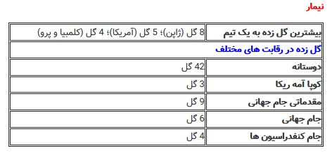آقای گل فوتبال جهان، عنوانی با مدعیان پرتعداد آقای گل فوتبال جهان، عنوانی با مدعیان پرتعداد
