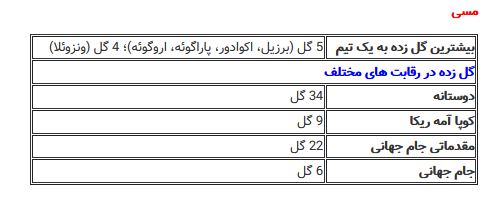 آقای گل فوتبال جهان، عنوانی با مدعیان پرتعداد آقای گل فوتبال جهان، عنوانی با مدعیان پرتعداد
