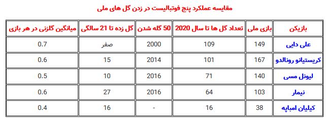 آقای گل فوتبال جهان، عنوانی با مدعیان پرتعداد آقای گل فوتبال جهان، عنوانی با مدعیان پرتعداد