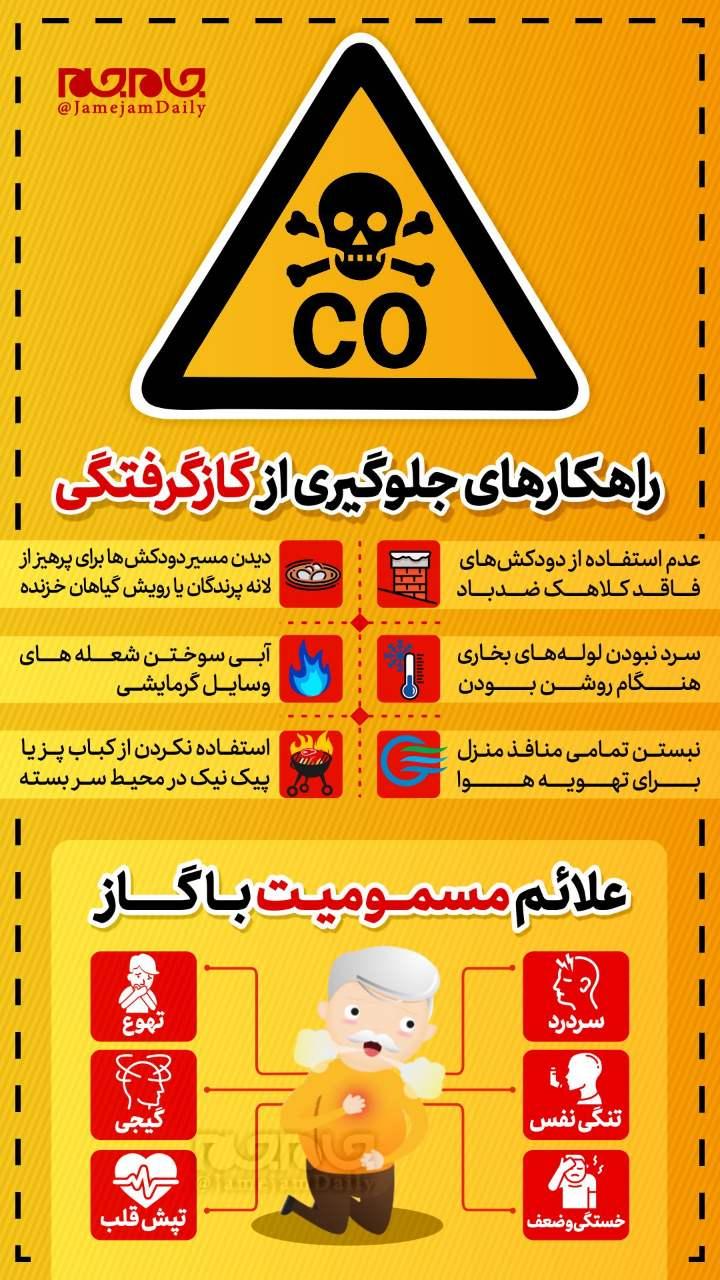 برای جلوگیری از گازگرفتگی چه راهکارهایی پیشنهاد میشود؟ برای جلوگیری از گازگرفتگی چه راهکارهایی پیشنهاد میشود؟