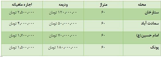 یک ازدواج ساده برای جوانان چقدر آب میخورد؟ یک ازدواج ساده برای جوانان چقدر آب میخورد؟