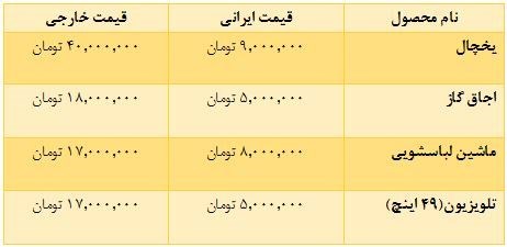 یک ازدواج ساده برای جوانان چقدر آب میخورد؟ یک ازدواج ساده برای جوانان چقدر آب میخورد؟
