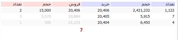 مفهوم تابلوخوانی در بورس مفهوم تابلوخوانی در بورس