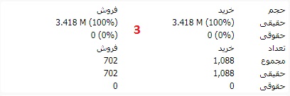 مفهوم تابلوخوانی در بورس مفهوم تابلوخوانی در بورس