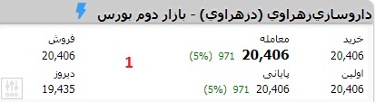 مفهوم تابلوخوانی در بورس مفهوم تابلوخوانی در بورس