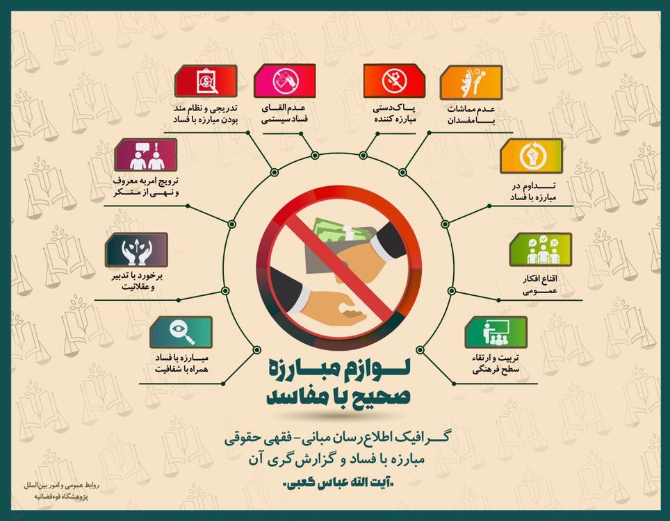 لوازم مبارزه صحیح با فساد + اینفوگرافیک