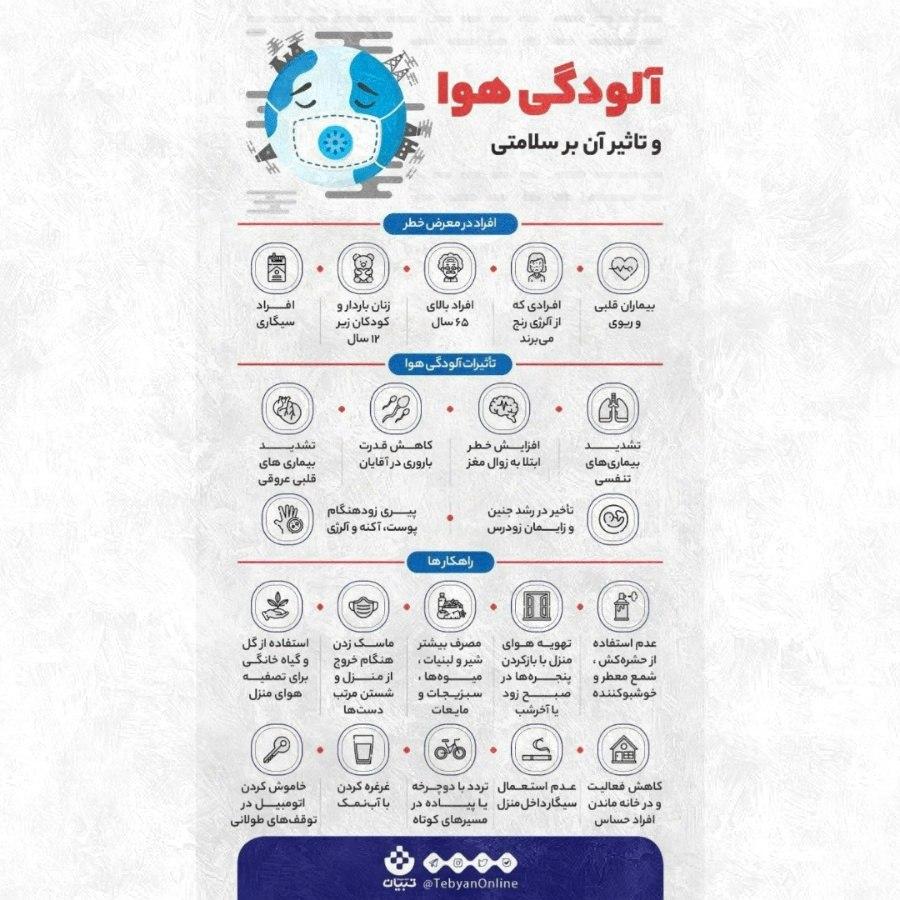 تاثیر آلودگی هوا بر سلامتی