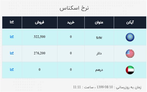 دلار