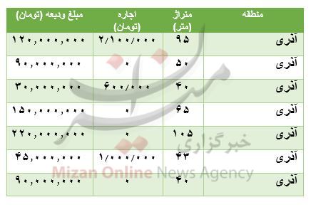 هزینه رهن و اجاره آپارتمان در محدوده آذری