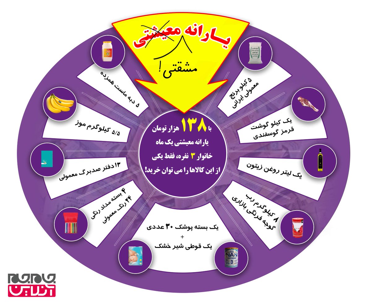 یارانه معیشتی یا مشقتی؟ یارانه معیشتی یا مشقتی؟