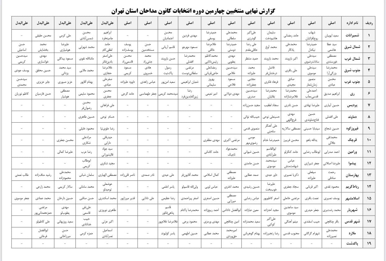 عبداللهی:۱۵۶ مداح به کانون مداحان شهرستان‌های تهران راه یافتند