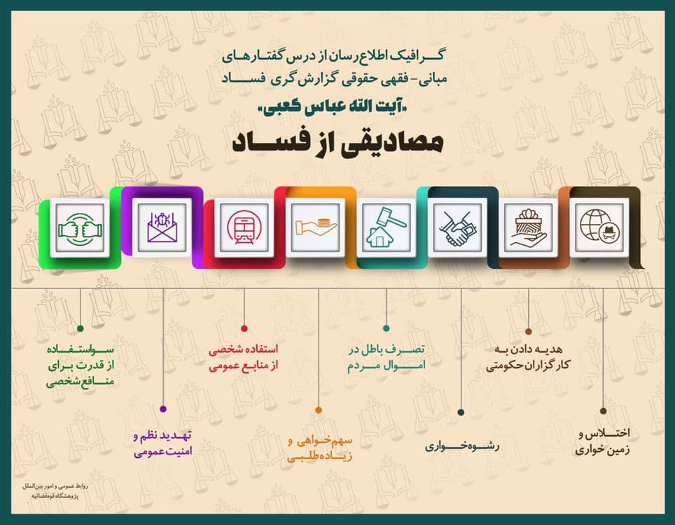 اینفوگرافی| هدیه دادن بهکارگزاران و مدیران دولتی، مصداق فساد است اینفوگرافی| هدیه دادن بهکارگزاران و مدیران دولتی، مصداق فساد است