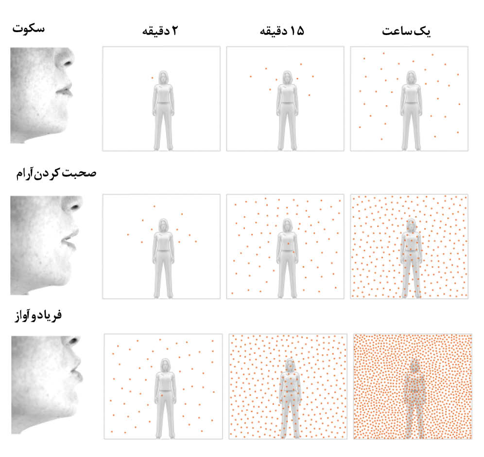 ویروس کرونا ویروس کرونا