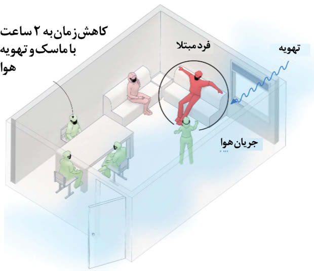 ویروس کرونا ویروس کرونا
