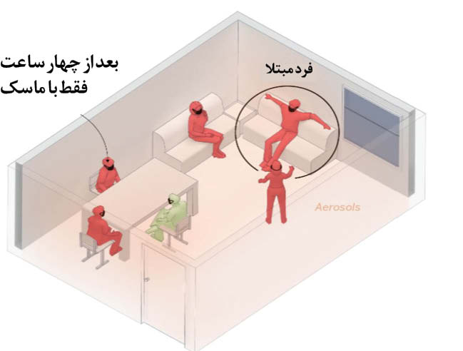 ویروس کرونا ویروس کرونا
