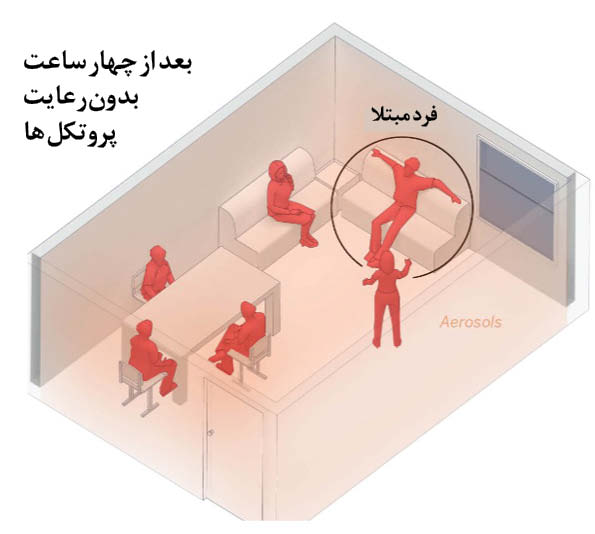 ویروس کرونا ویروس کرونا