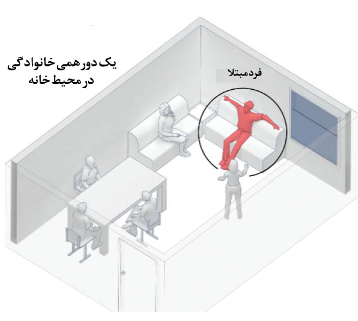 ویروس کرونا ویروس کرونا