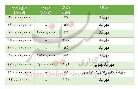 مظنه رهن و اجاره آپارتمان در مهرآباد