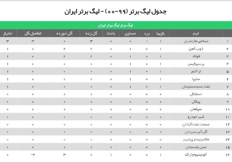 ی