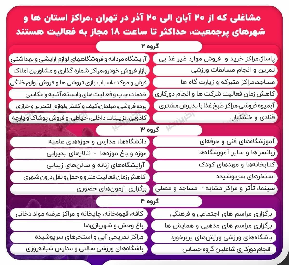 مشاغلی که از ۲۰ آبان تا ۲۰ آذر در تهران و مراکز استان ها مجاز به فعالیت هستند